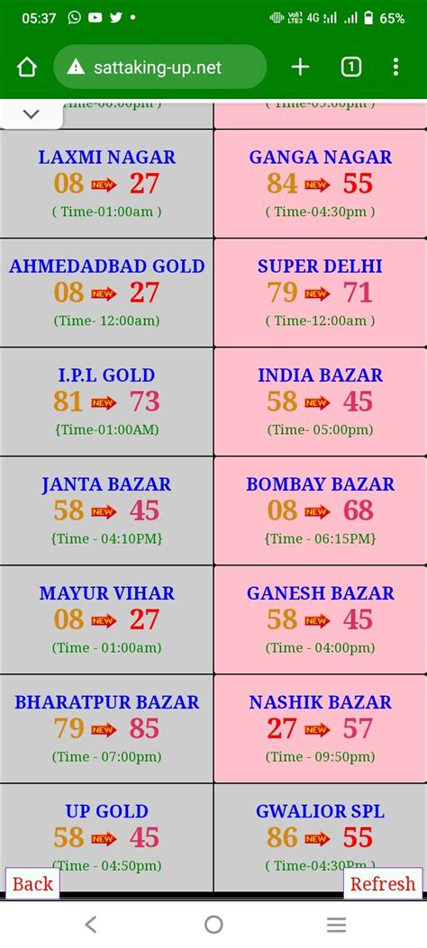 satta desawar 2024|SATTA KING .